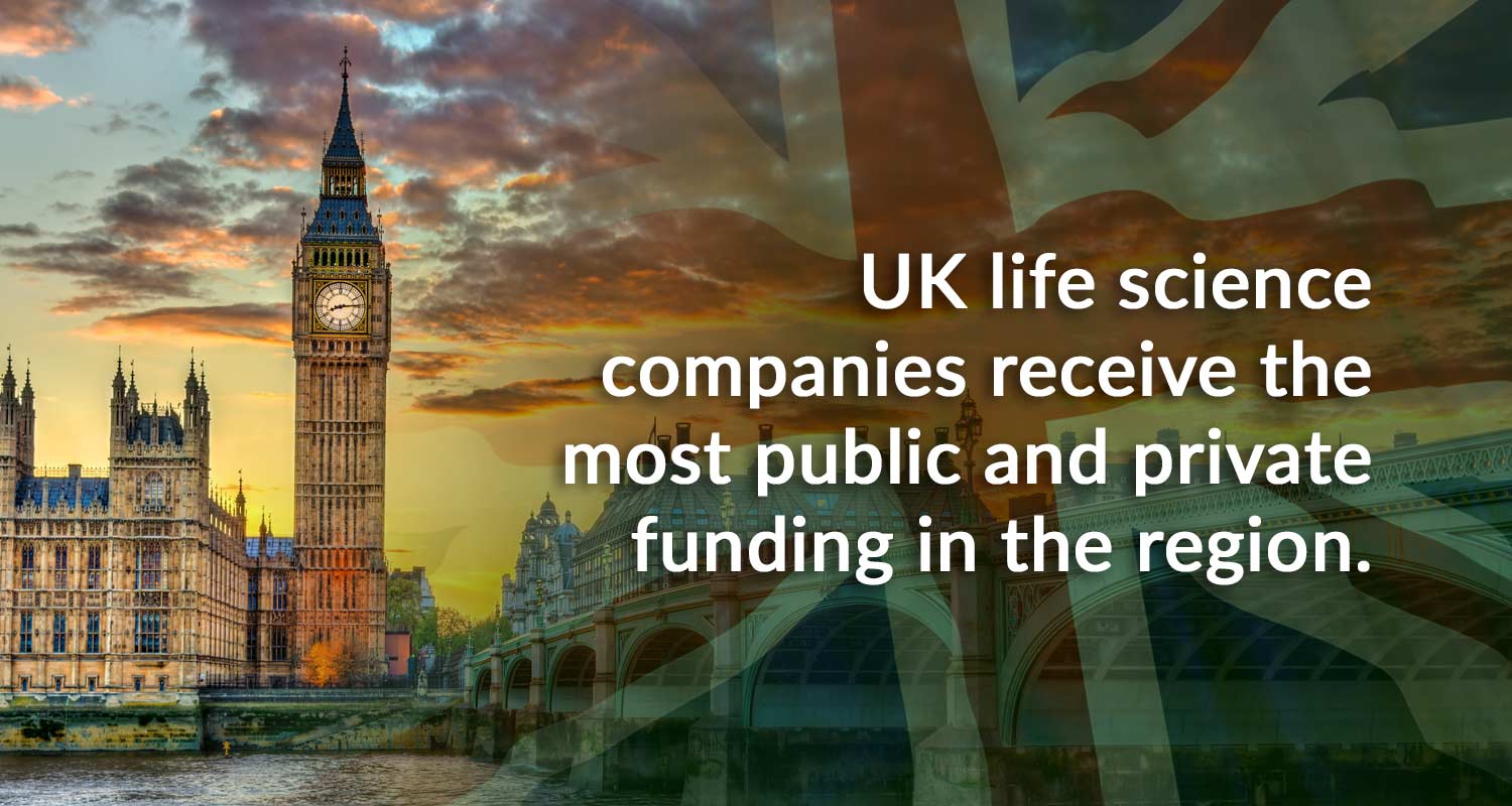 Image of Big Ben and Union Jack for article on UK biotech.