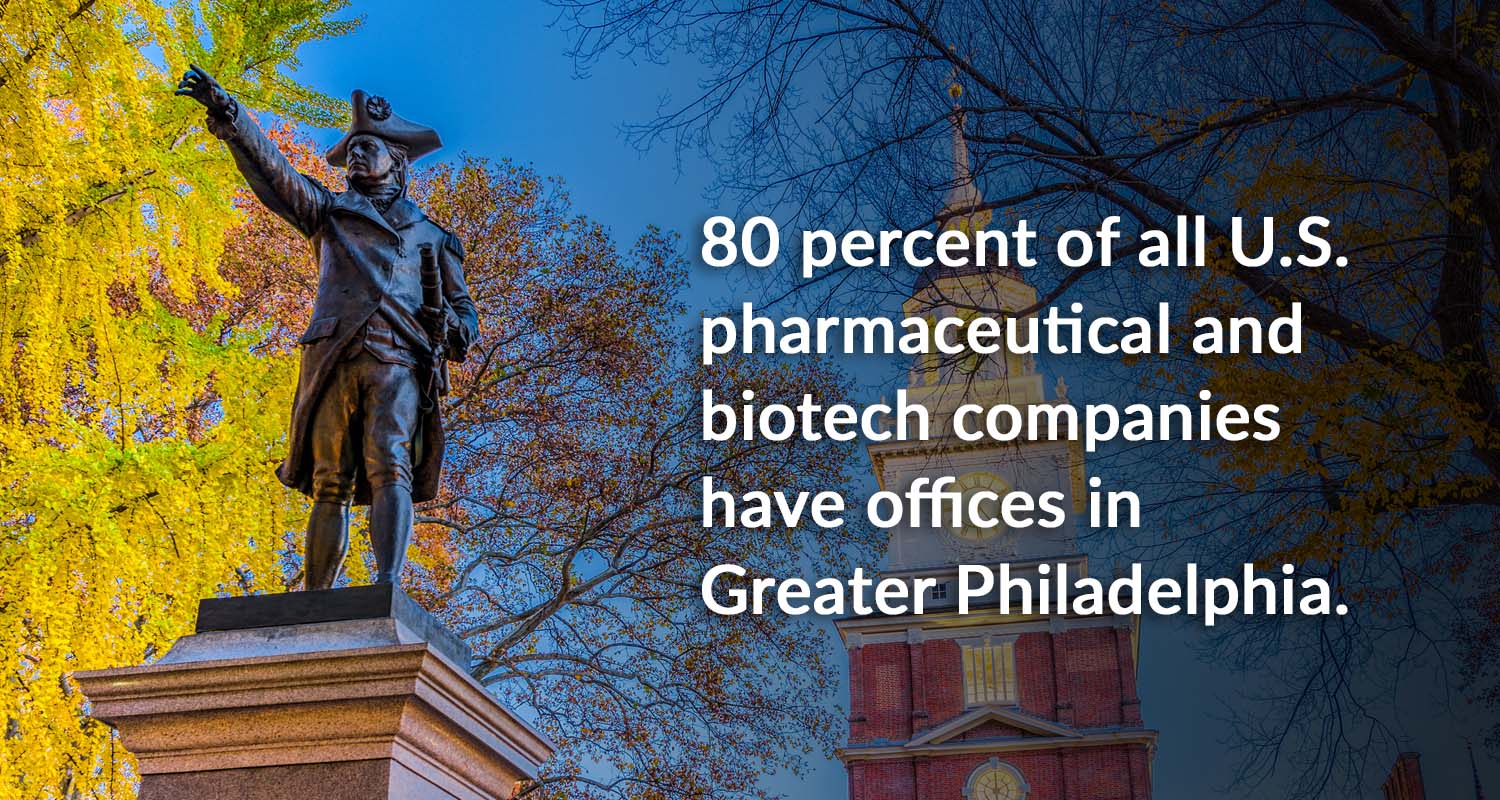 image of independence hall for article on Philadelphia biotech