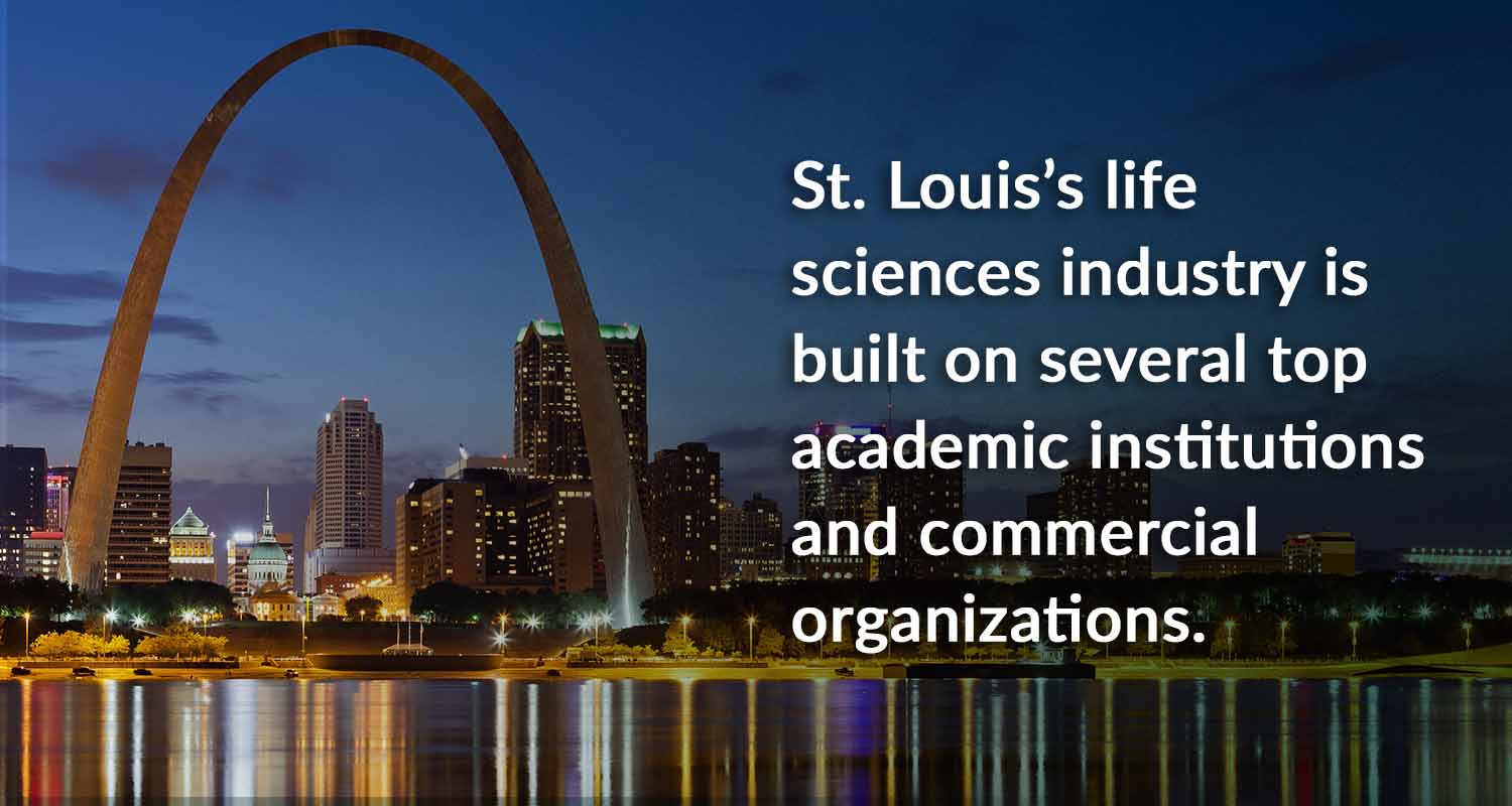 Image of arch and skyline for article on St. Louis life science firms.